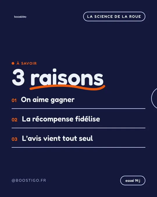 Post Boostigo « 3 raisons » : fond bleu nuit, titre blanc en lettres grasses souligné d'un trait orange, trois lignes numérotées en orange séparées par des filets